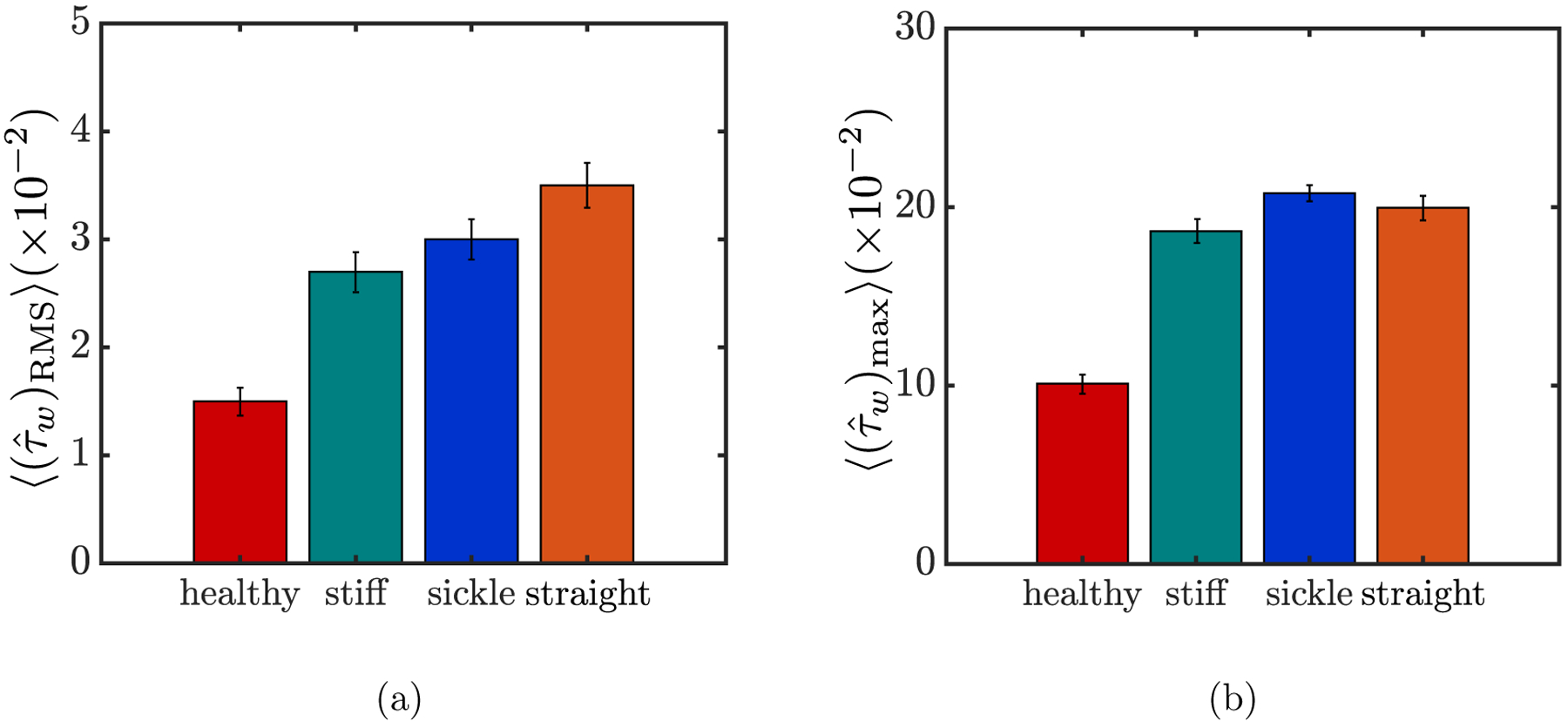 FIG. 14: