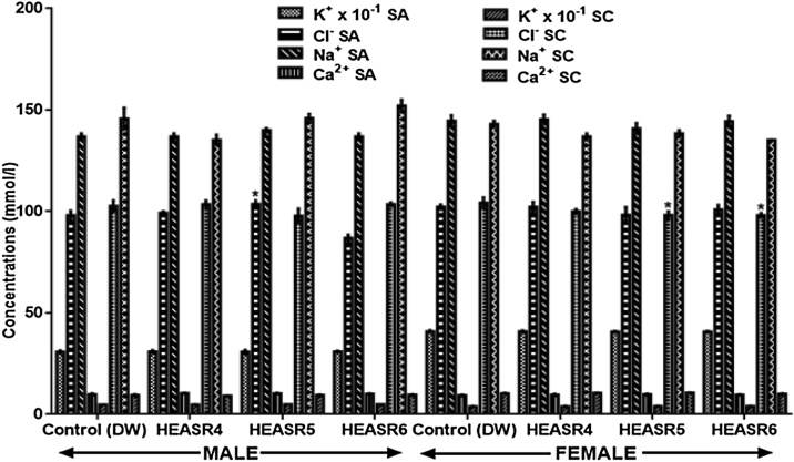 Fig. 5