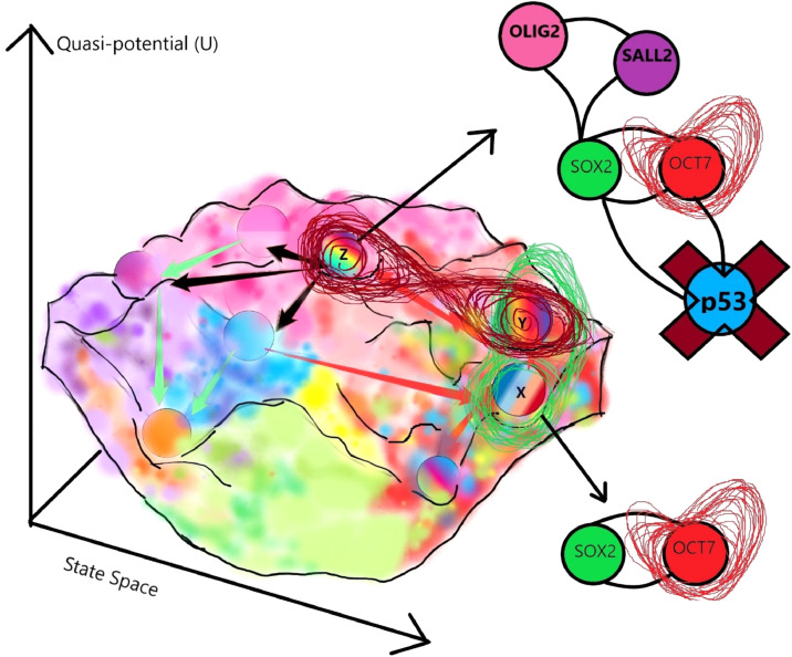 Fig 3