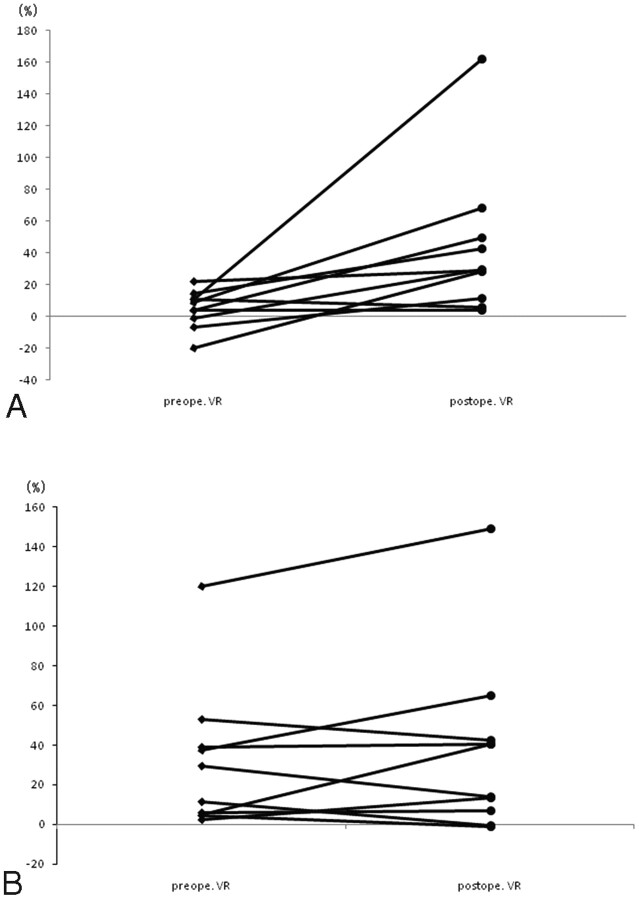 Fig 1.