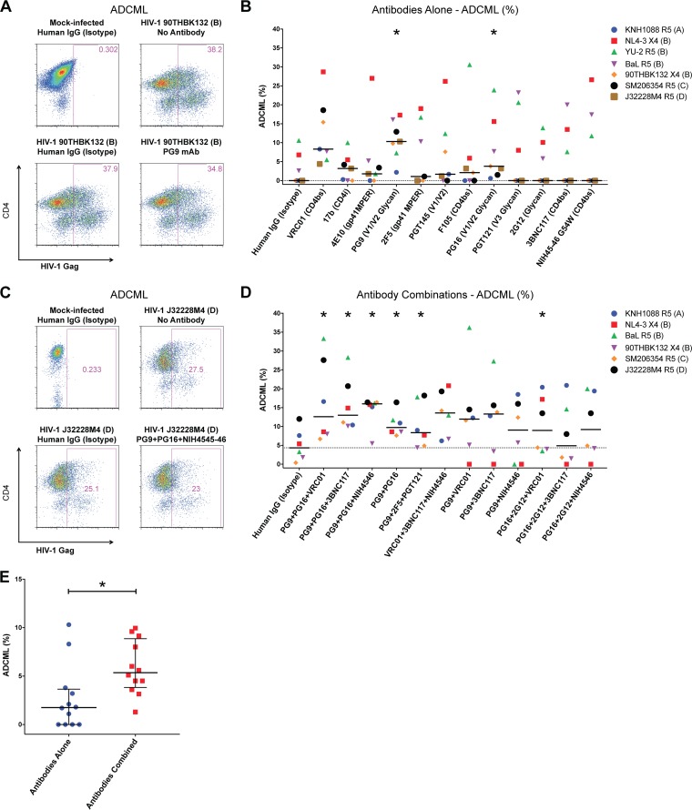 FIG 3