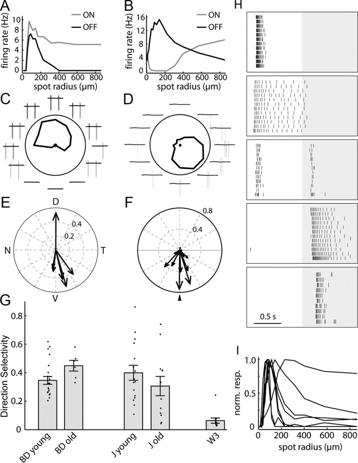 Figure 9.