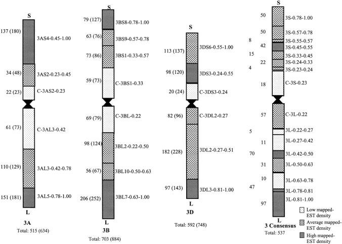 Figure 1.—