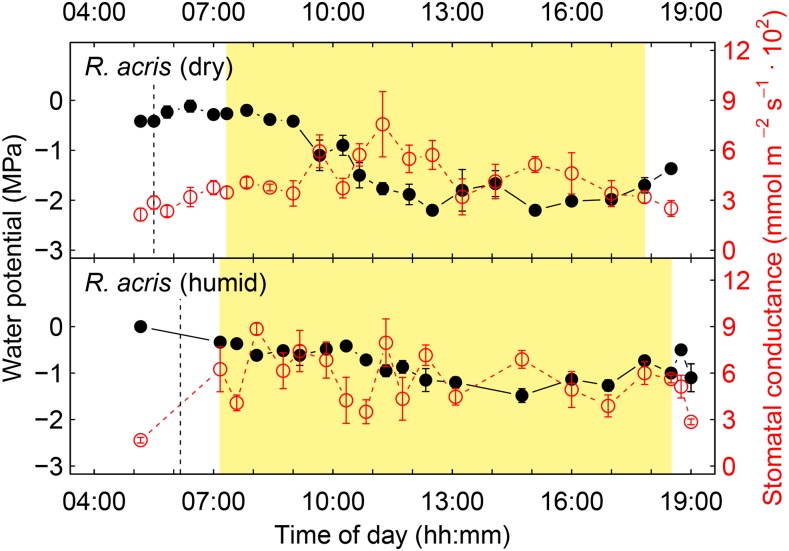 Figure 4.