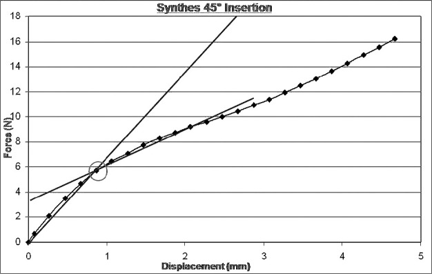 Figure 8