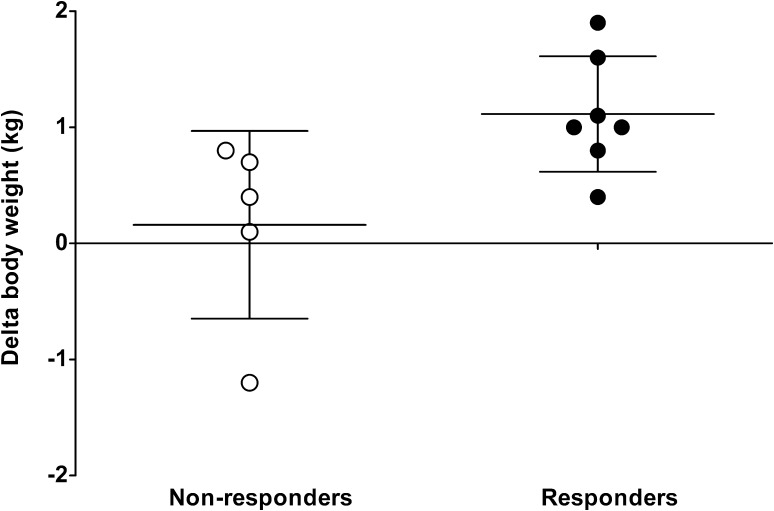 Fig. 3