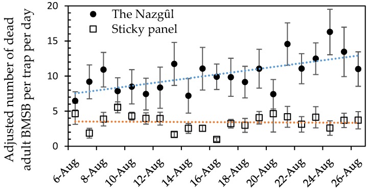 Figure 7