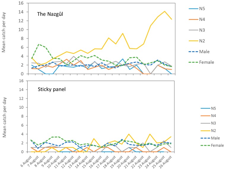 Figure 6