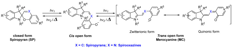 Scheme 20