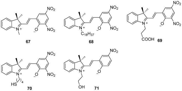 Scheme 21