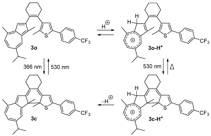 Scheme 3