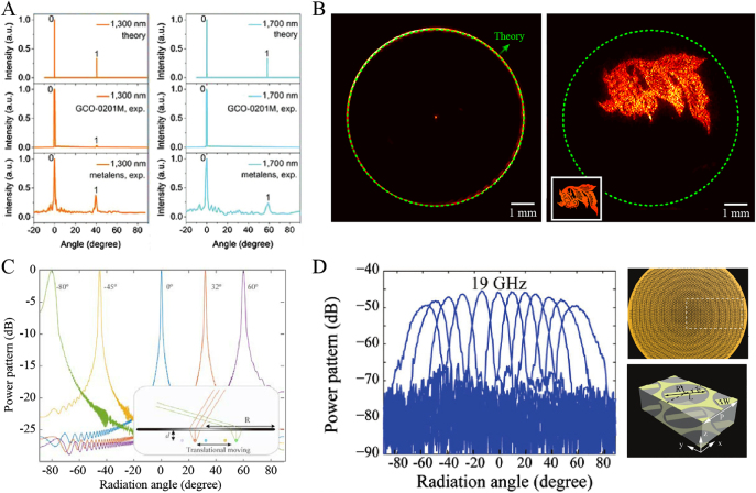 Figure 9: