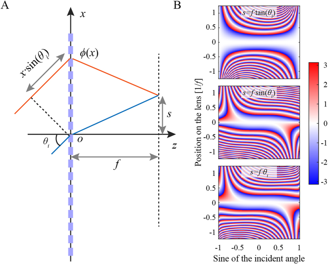 Figure 1: