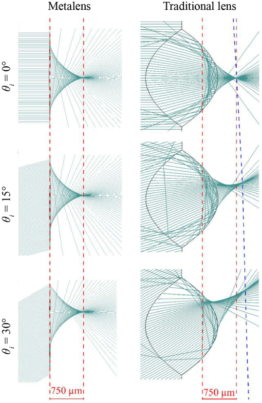 Figure 4: