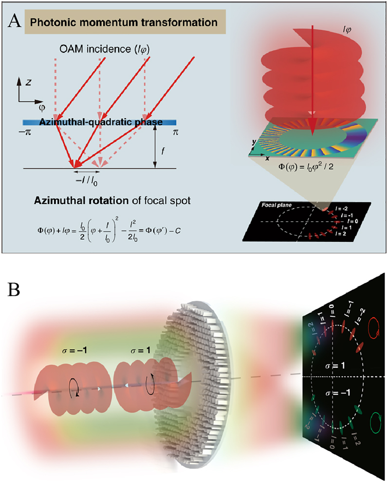 Figure 10: