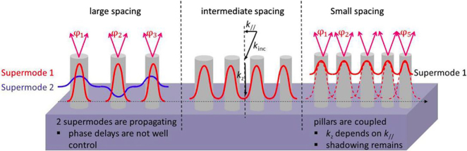 Figure 5: