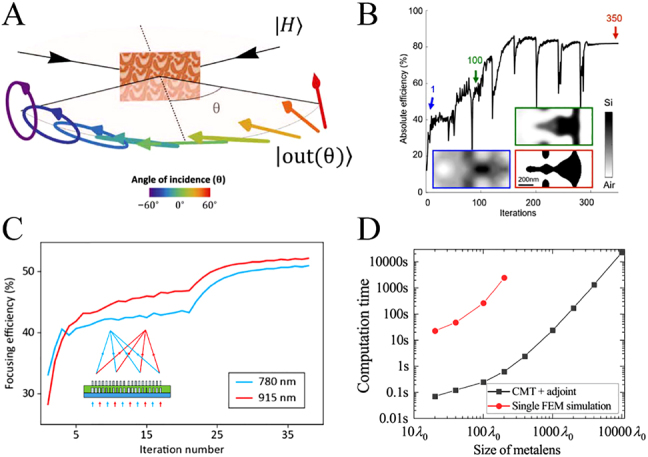 Figure 6: