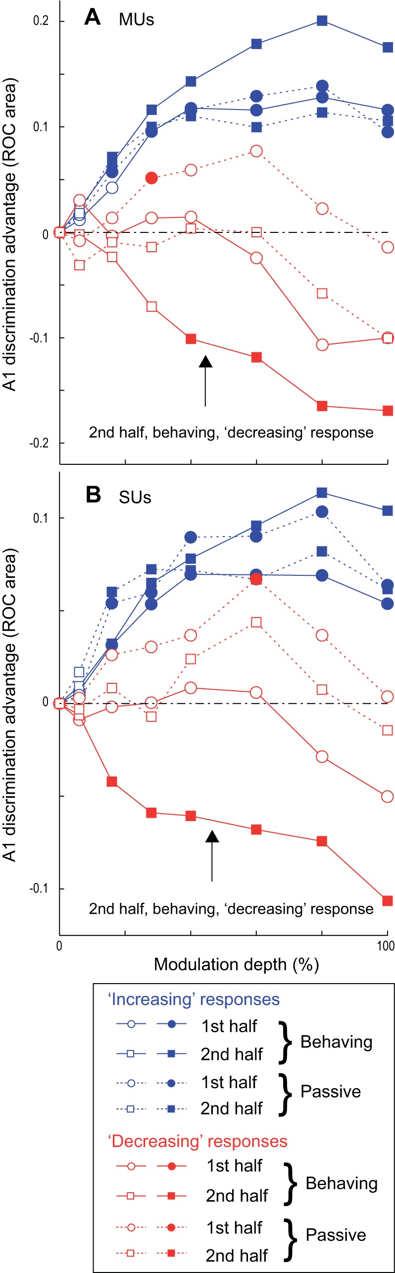 Fig. 10.