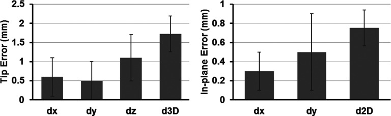 FIG. 4.