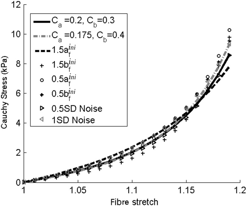 Fig. 8