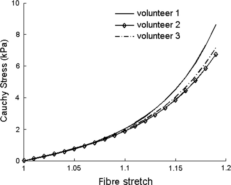 Fig. 9