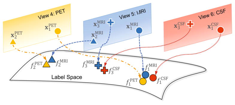 Fig. 2