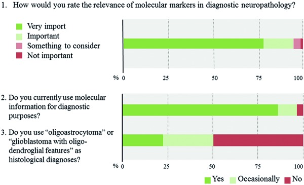 Question 1 – 3.