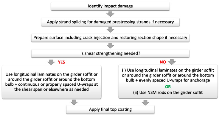 Figure 24