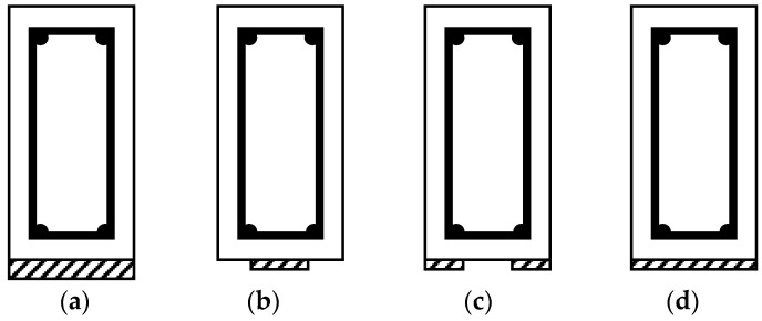 Figure 20