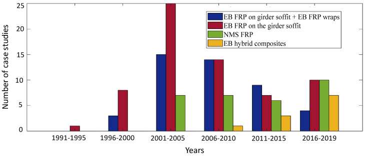 Figure 23