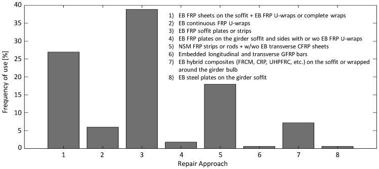 Figure 22