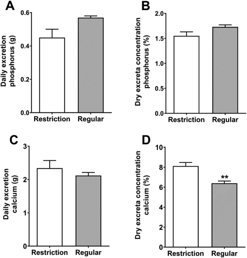 Fig. 4