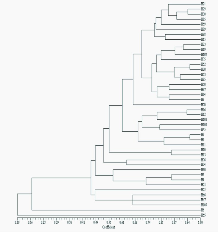 [Table/Fig-3]: