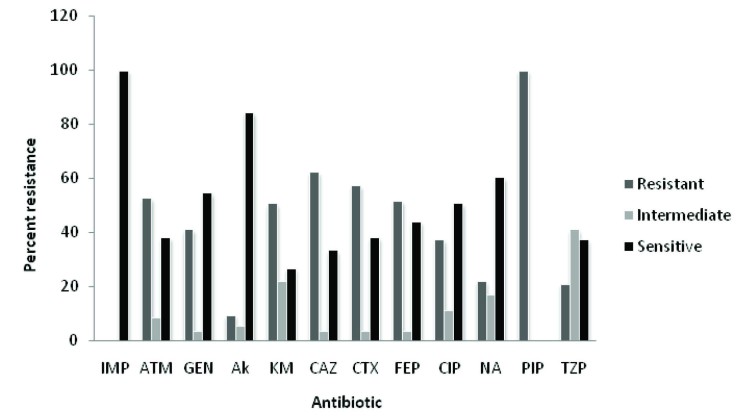 [Table/Fig-1]: