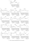Extended Data Fig. 8