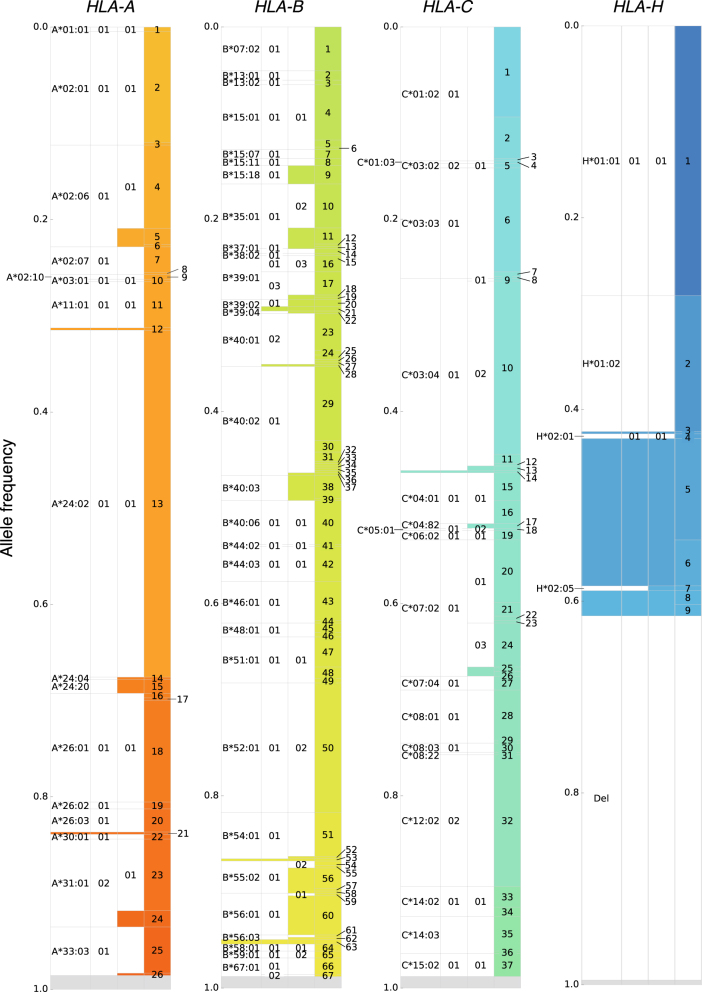 Fig. 3