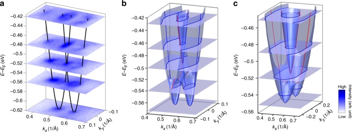 Fig. 4