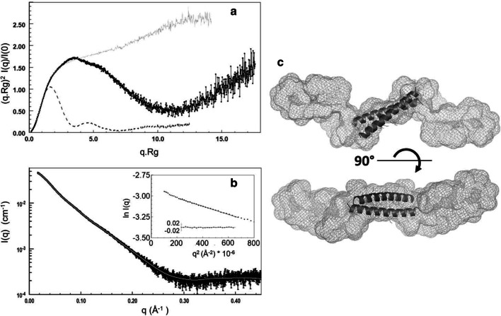 Fig. 6