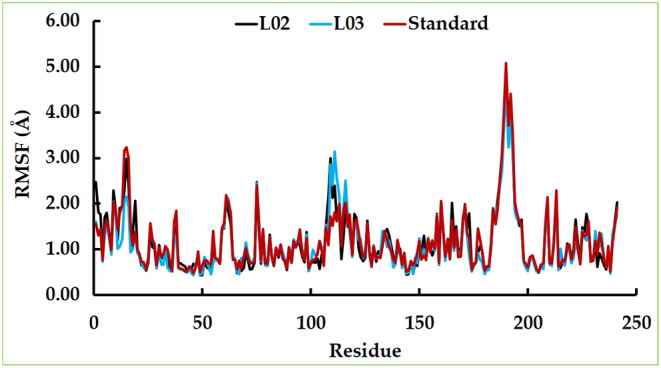 FIGURE 15