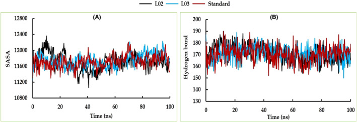 FIGURE 14