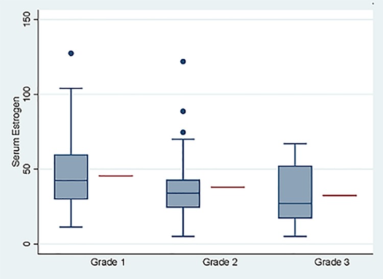 Fig 10