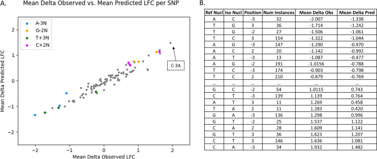 FIG 10