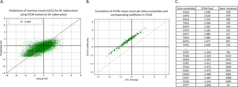 FIG 6