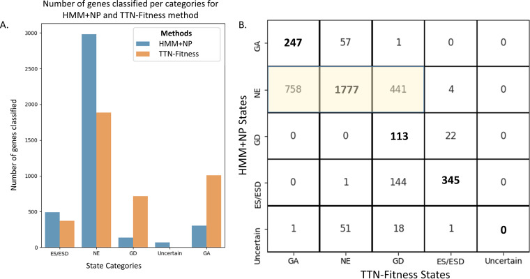 FIG 11