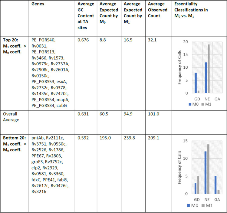 graphic file with name msystems.00876-21-t001.jpg