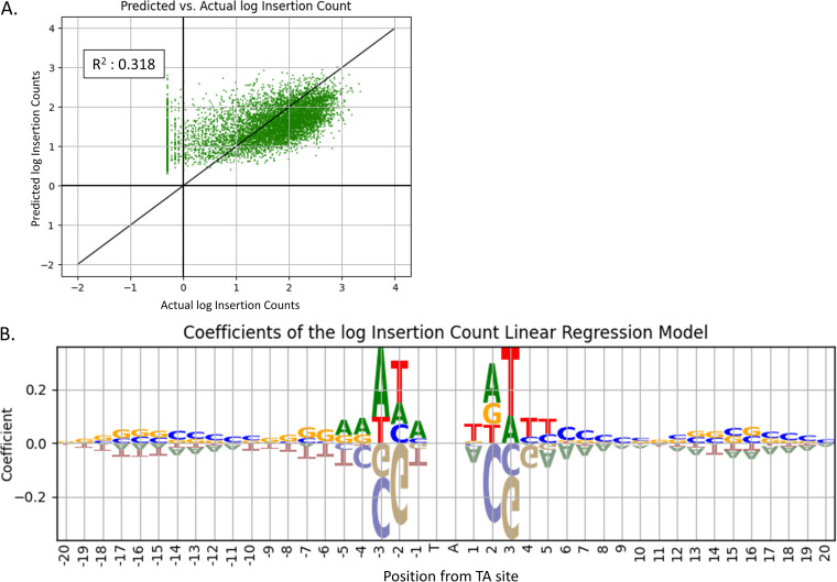 FIG 3