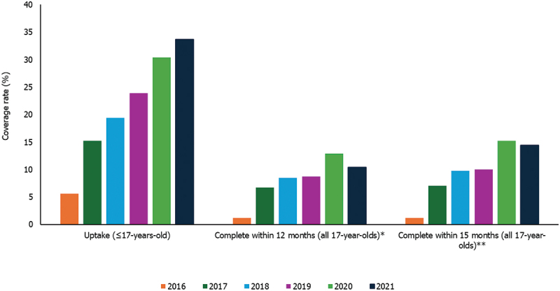Figure 1b.