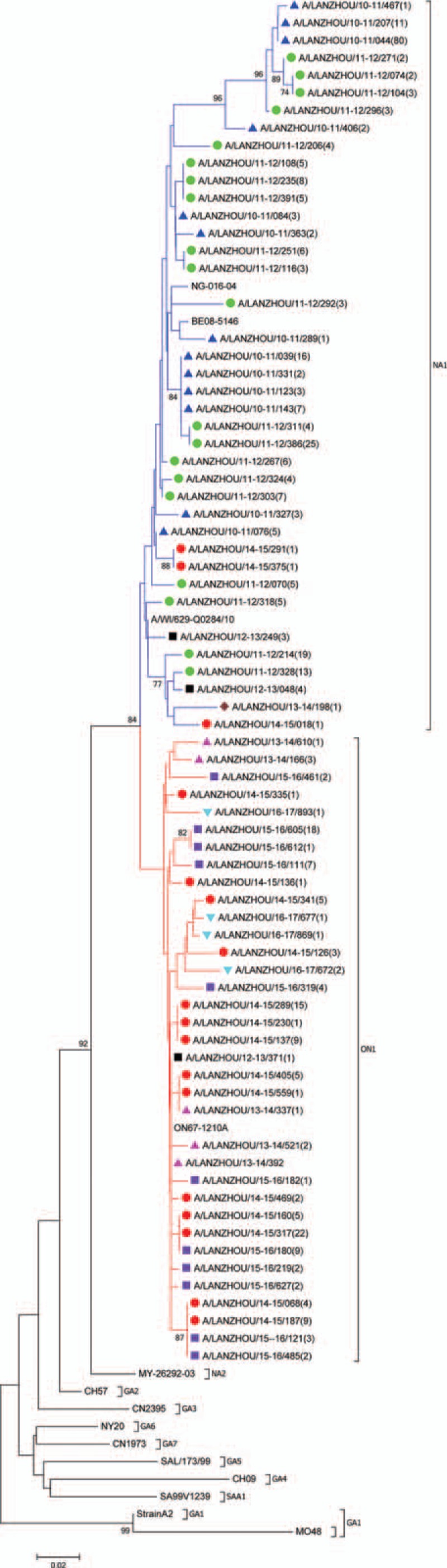 Figure 2