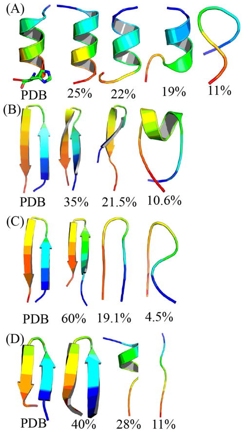 Figure 20