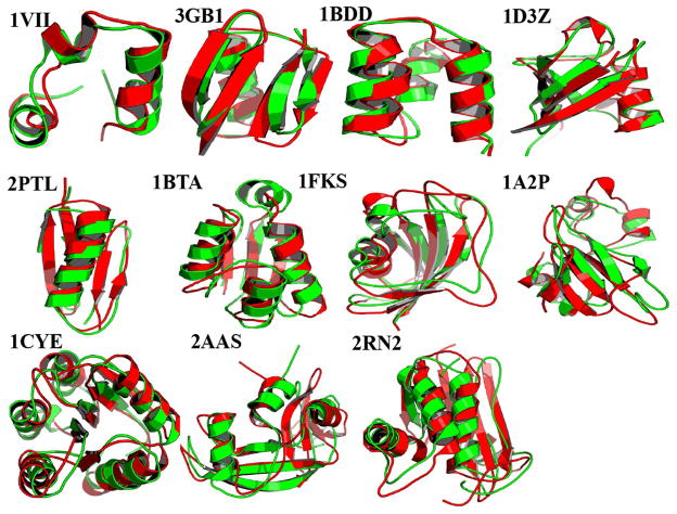 Figure 16